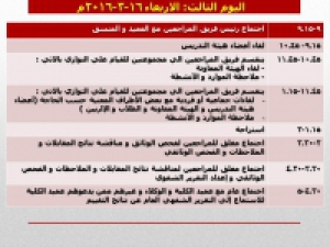 Schedule's Visit of National Authority for Quality Assurance and Accreditation of Education Reviewers (3rd Day)