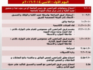 Schedule's Visit of National Authority for Quality Assurance and Accreditation of Education Reviewers (1st Day)