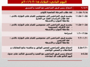 Schedule's Visit of National Authority for Quality Assurance and Accreditation of Education Reviewers (2nd Day)